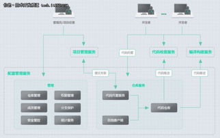 華為大連軟件開發云上線 八大功能深度解析