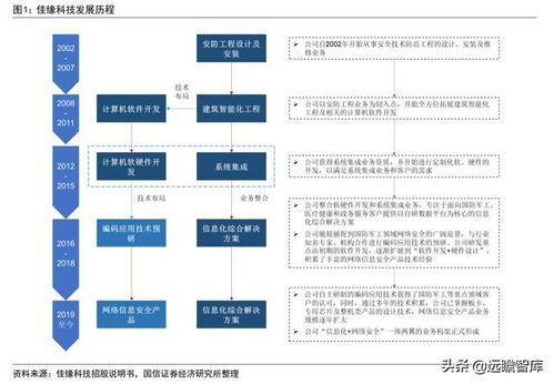 佳緣科技 軍工網(wǎng)絡(luò)安全與信息化領(lǐng)域的蓬勃力量