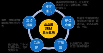 3年登頂準獨角獸，企企通科技 領跑互聯網供應鏈網絡技術開發新賽道